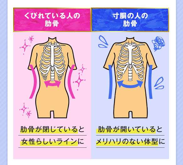 体の悩み、ありますか？