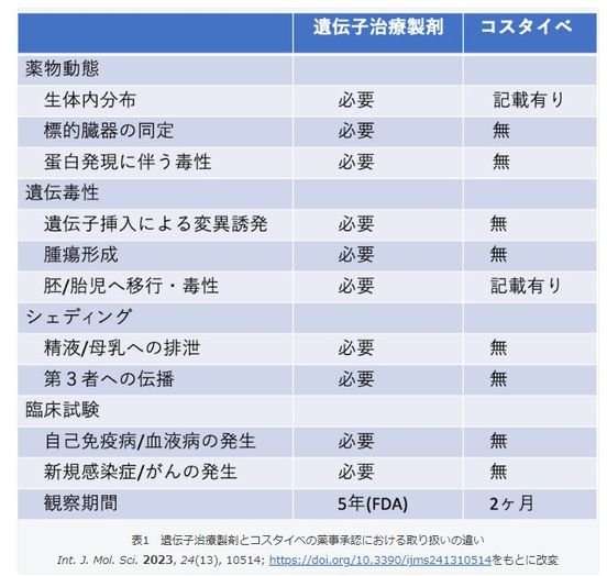 新型コロナワクチン定期接種…薄まる危機感「65歳以上の人が断ってくる『もういいわ』って」医療現場から漏れる不安の声