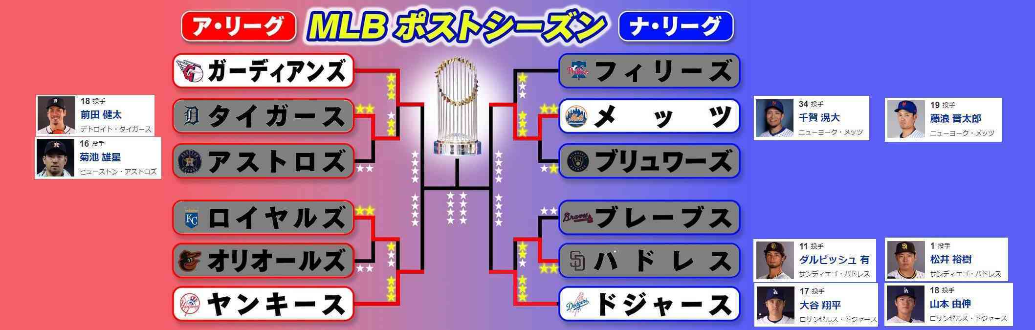 【実況・感想】MLB2024ドジャース 大谷・山本応援トピ【アンチ厳禁】Part7
