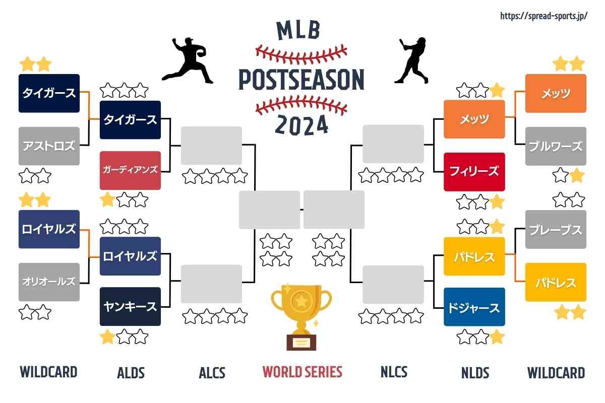 【実況・感想】MLB2024ドジャース　大谷・山本応援トピ【アンチ厳禁】Part7