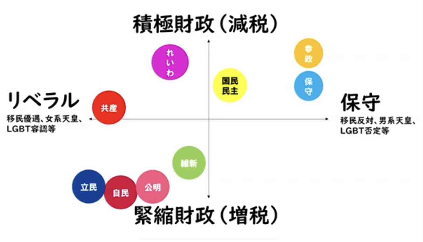 選挙率って上がることあると思いますか?