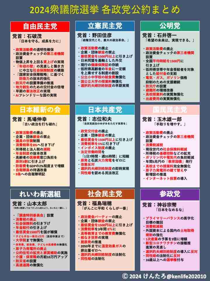 選挙率って上がることあると思いますか?