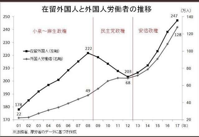 ネトウヨが苦手な人