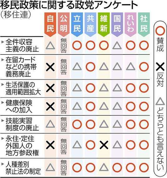 ネトウヨが苦手な人