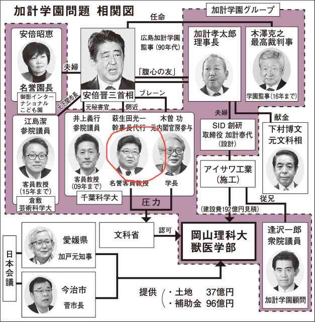 萩生田光一氏の街頭演説で“場外バトル”勃発　「恥を知れ！」執ような裏金問題への抗議活動にガチギレ