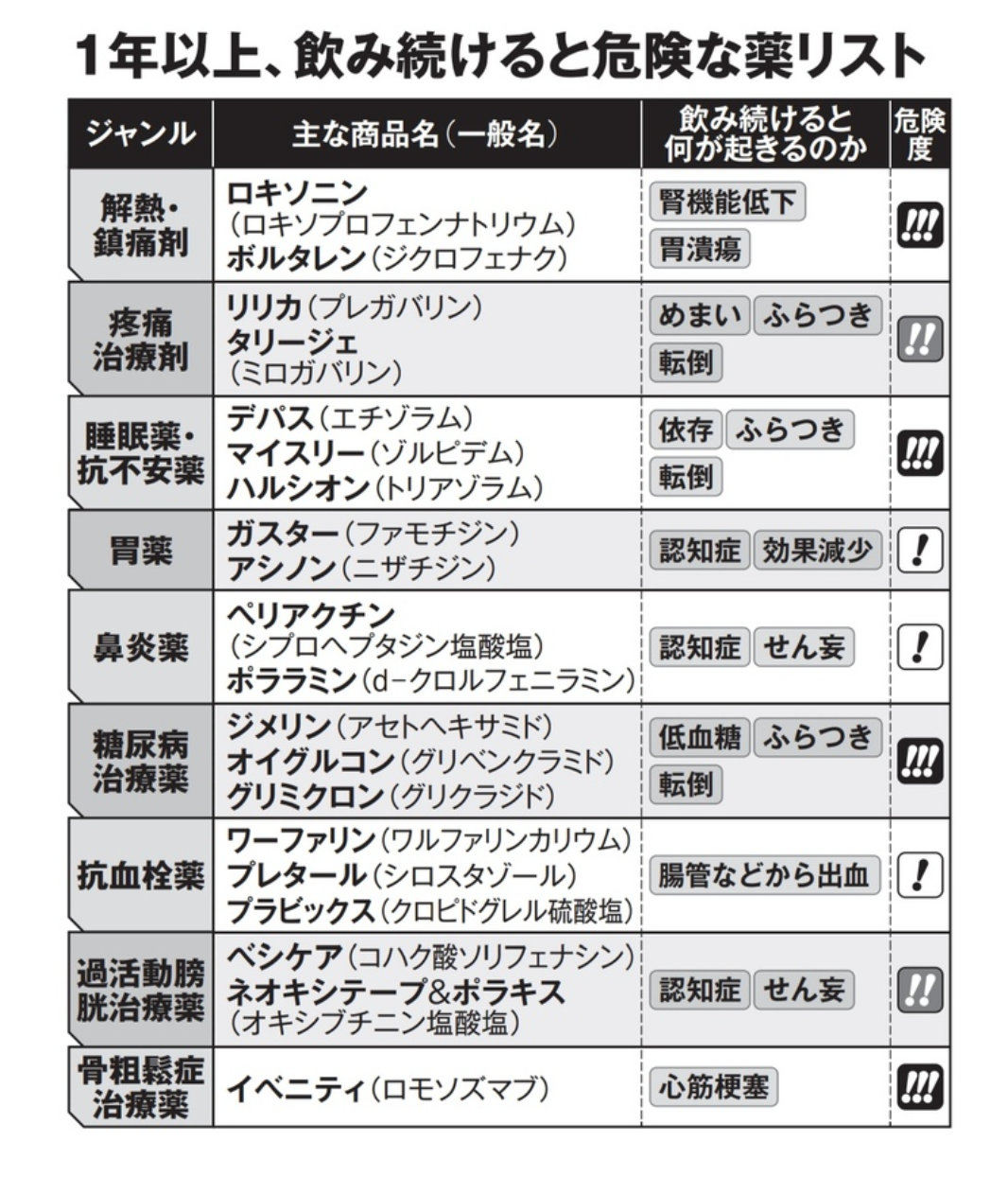 薬の副作用で何が起きましたかpart.2