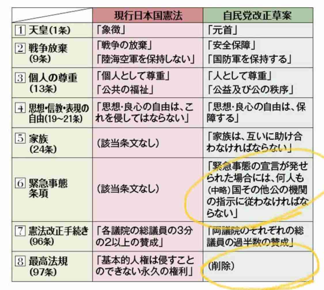 衆院選の若者投票率、低迷続く　主権者教育「家庭でも」