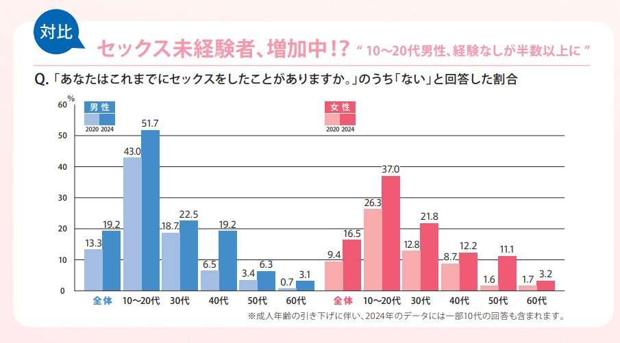 〈人気“女風”で3億円の脱税が発覚〉ホスト化する男性セラピスト業界、利用客と金銭トラブルも…「サービスがずさん」「お金返して!」