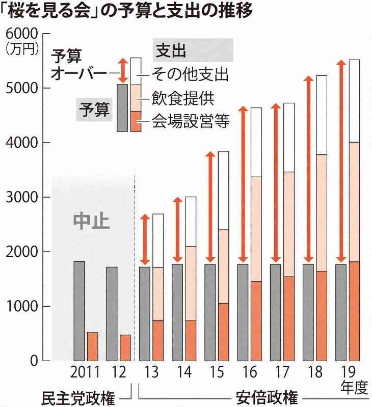 自民200議席下回る可能性　選挙区40超で競り合い　終盤情勢調査