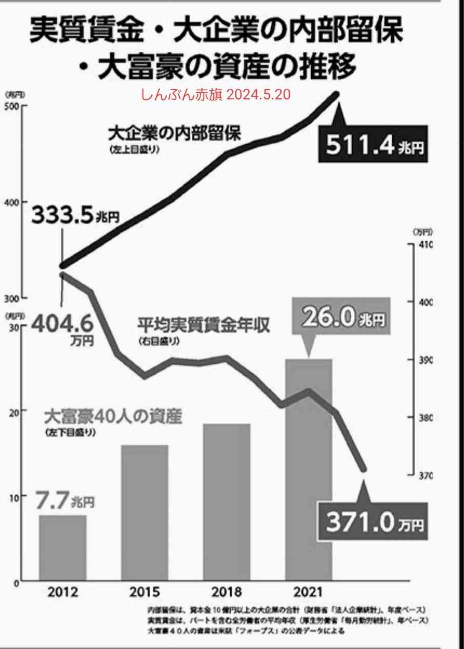 横浜高齢者殺害　強盗殺人容疑で22歳逮捕　連続強盗との関連捜査