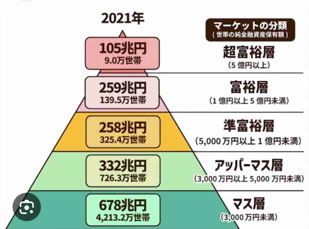 富裕層の人、ここに行くことある?を聞くトピ