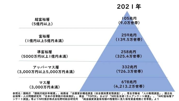 富裕層の人、ここに行くことある?を聞くトピ