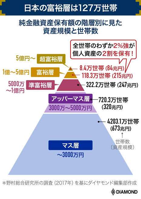 富裕層の人、ここに行くことある?を聞くトピ