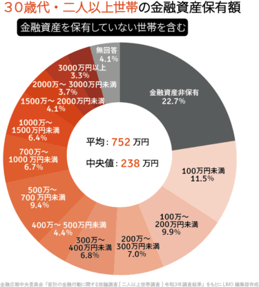 貯金しまくってる人 part11