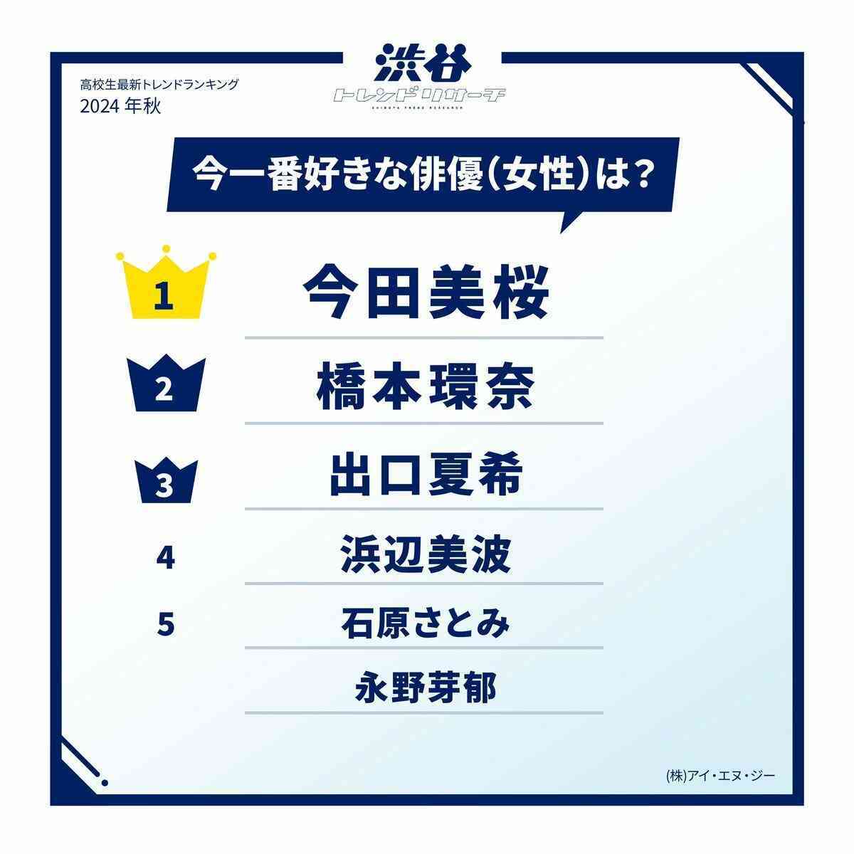 「しんどい」「キツイ」「無理」橋本環奈『おむすび』2週めで早くも大量離脱者の「イライラ」大合唱