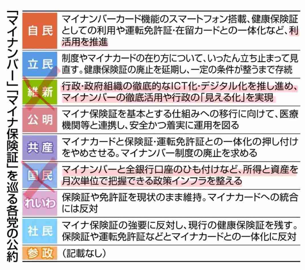 比例自民22％、3ポイント減　立民14％で差が縮小　望ましい選挙結果「与野党伯仲」衆院選