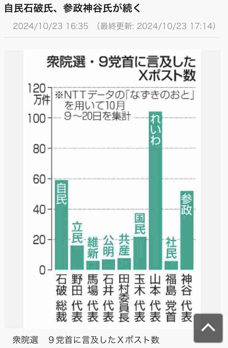 れいわ新選組・長谷川羽衣子氏 戸籍上の本名「朴」巡るネットの声に反論「個人の選択の自由です」