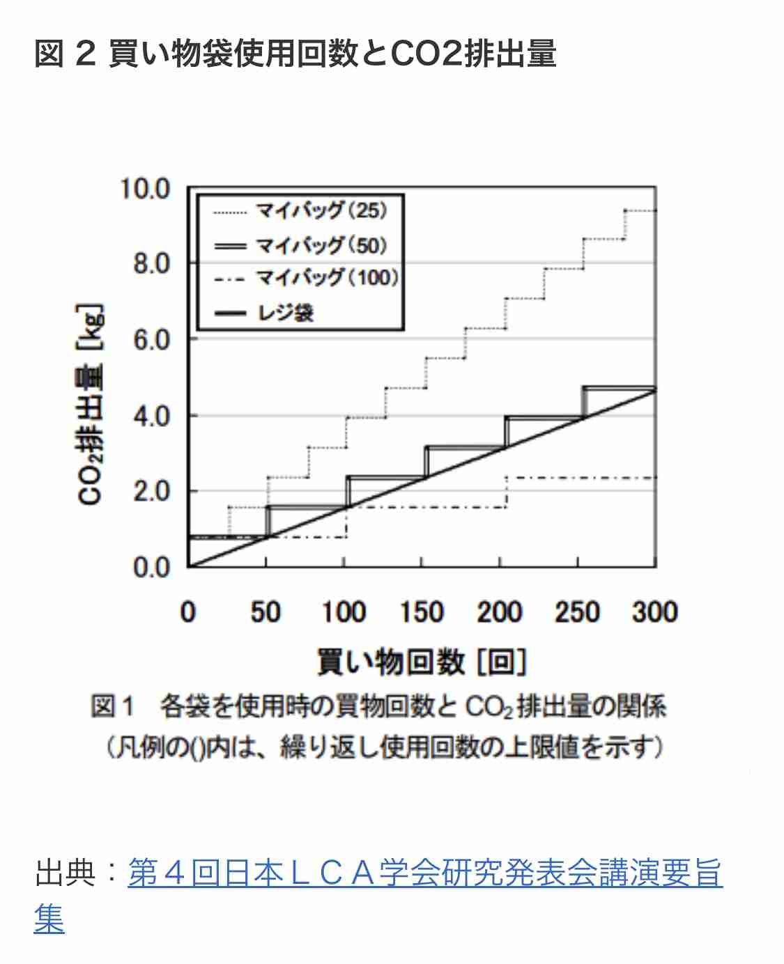 レジ袋は無料で当然、5円で売るなんてあり得ない…業界の常識を破り続ける埼玉発のスーパー「ベルク」の快進撃