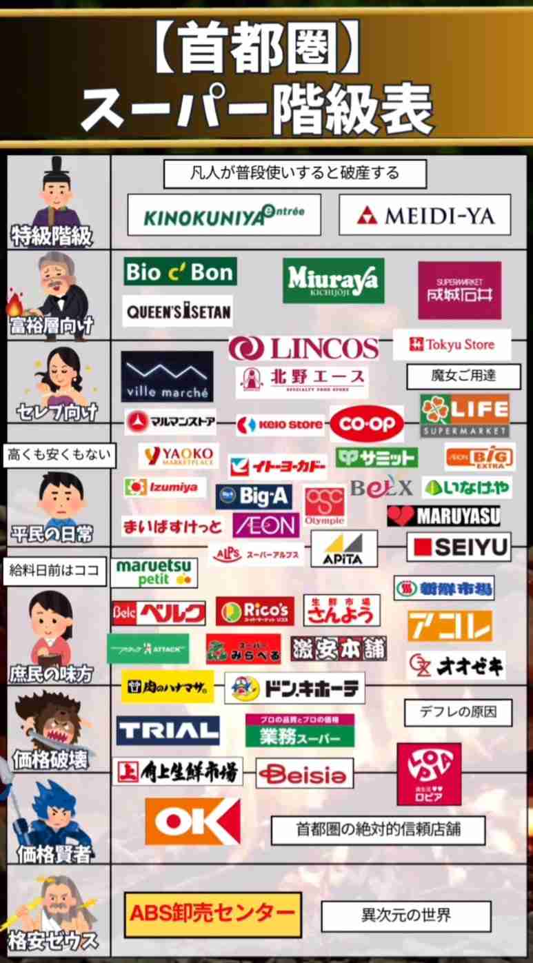 レジ袋は無料で当然、5円で売るなんてあり得ない…業界の常識を破り続ける埼玉発のスーパー「ベルク」の快進撃