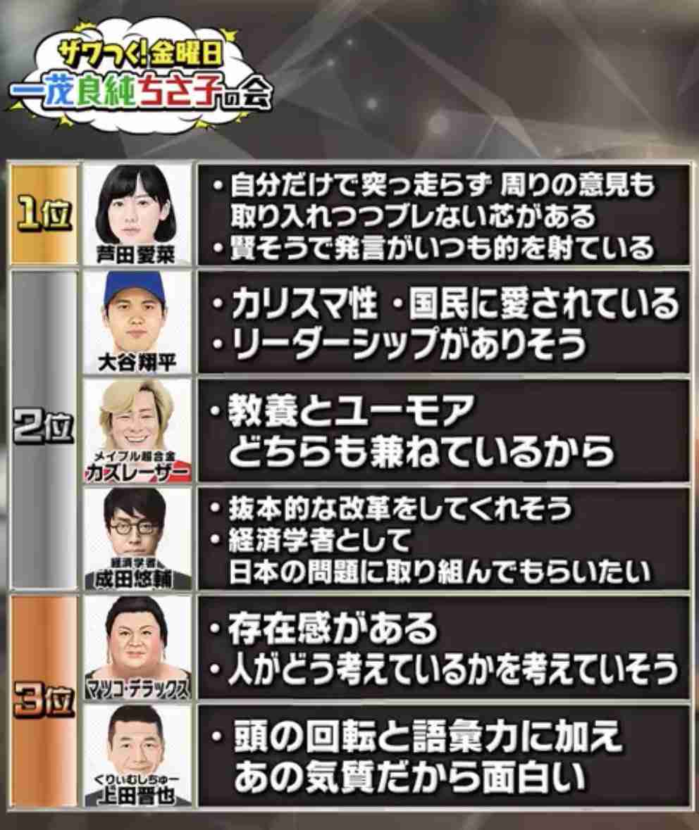 川口春奈ではま寿司は28店舗増、芦田愛菜はスズキを9年5カ月ぶり首位に…CM起用で「商品爆売れ」タレント【大手広告代理店が大調査】