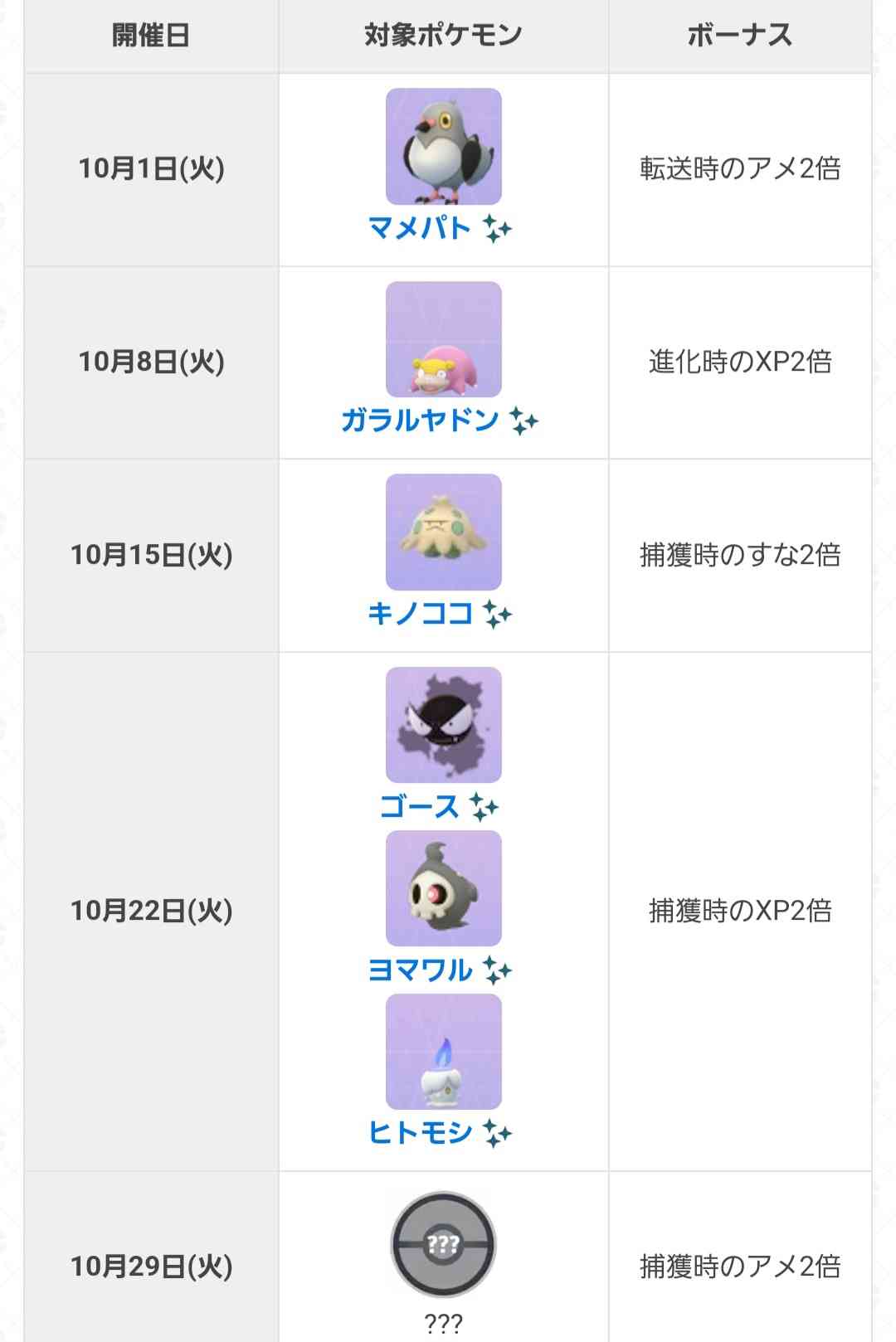 ポケモンGOをやっている人!Part99