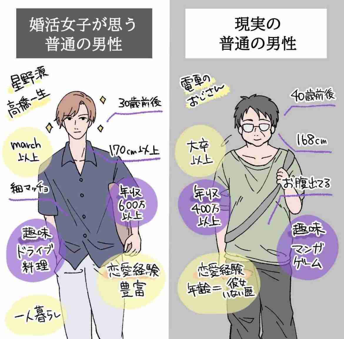 「学生時代はモテていたのに…」30歳を過ぎて“非モテ化”する男性の特徴とは