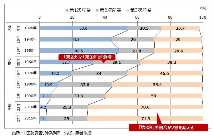 少子化を少しでも改善する方法を真剣に考えるトピ