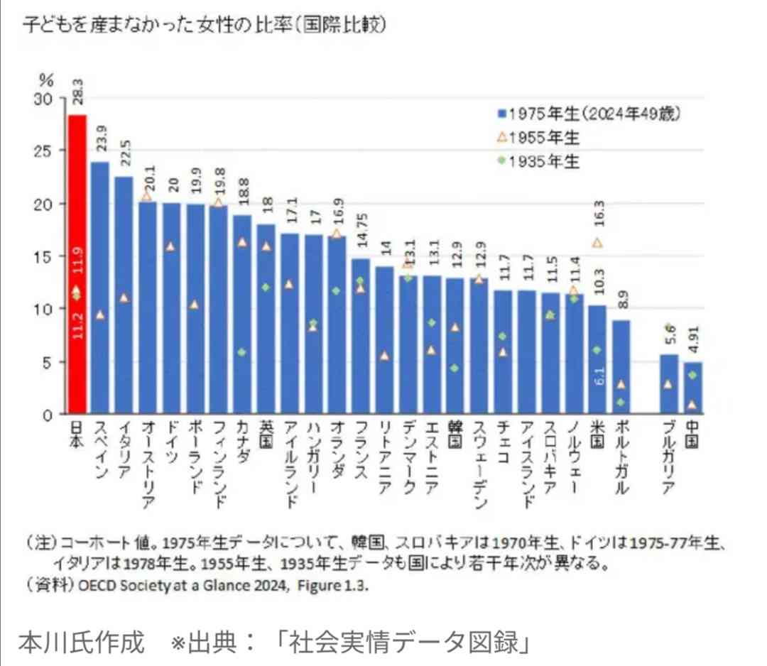 少子化を少しでも改善する方法を真剣に考えるトピ