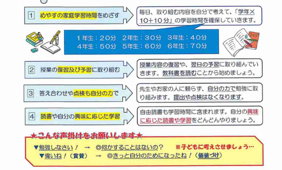 宿題廃止から1年半…「勉強しなくなる」は本当か？ある小学校の挑戦で起こった変化