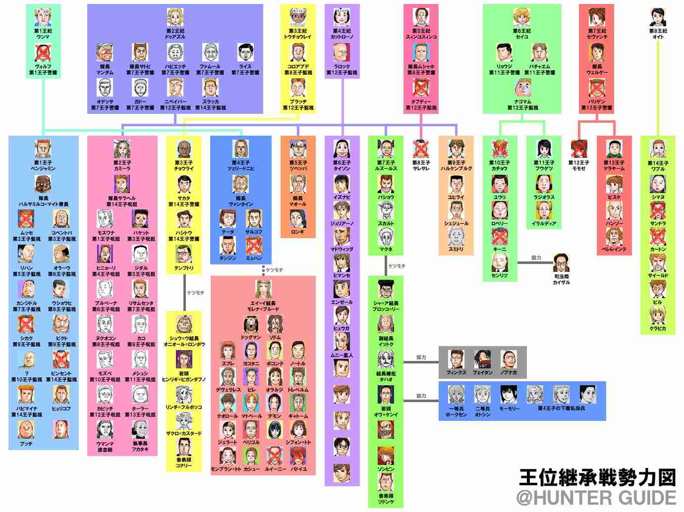 【読解力なし】ハンター×ハンターの分からないところを質問しよう【HUNTER×HUNTER】