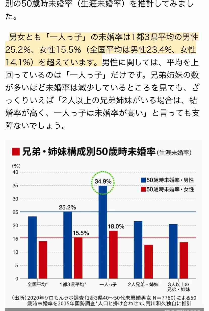 子育て費用が大幅上昇　物価高影響で過去最高の月平均4万1320円　子どもの人数”理想”より少なく「将来の収入面に不安がある」