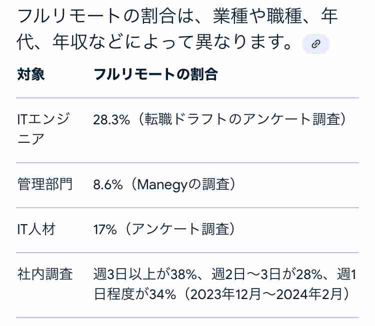 「共働きが加速すれば男も女も幸福度が上がる」世界23カ国調査で判明した男女格差と幸せの意外な関係