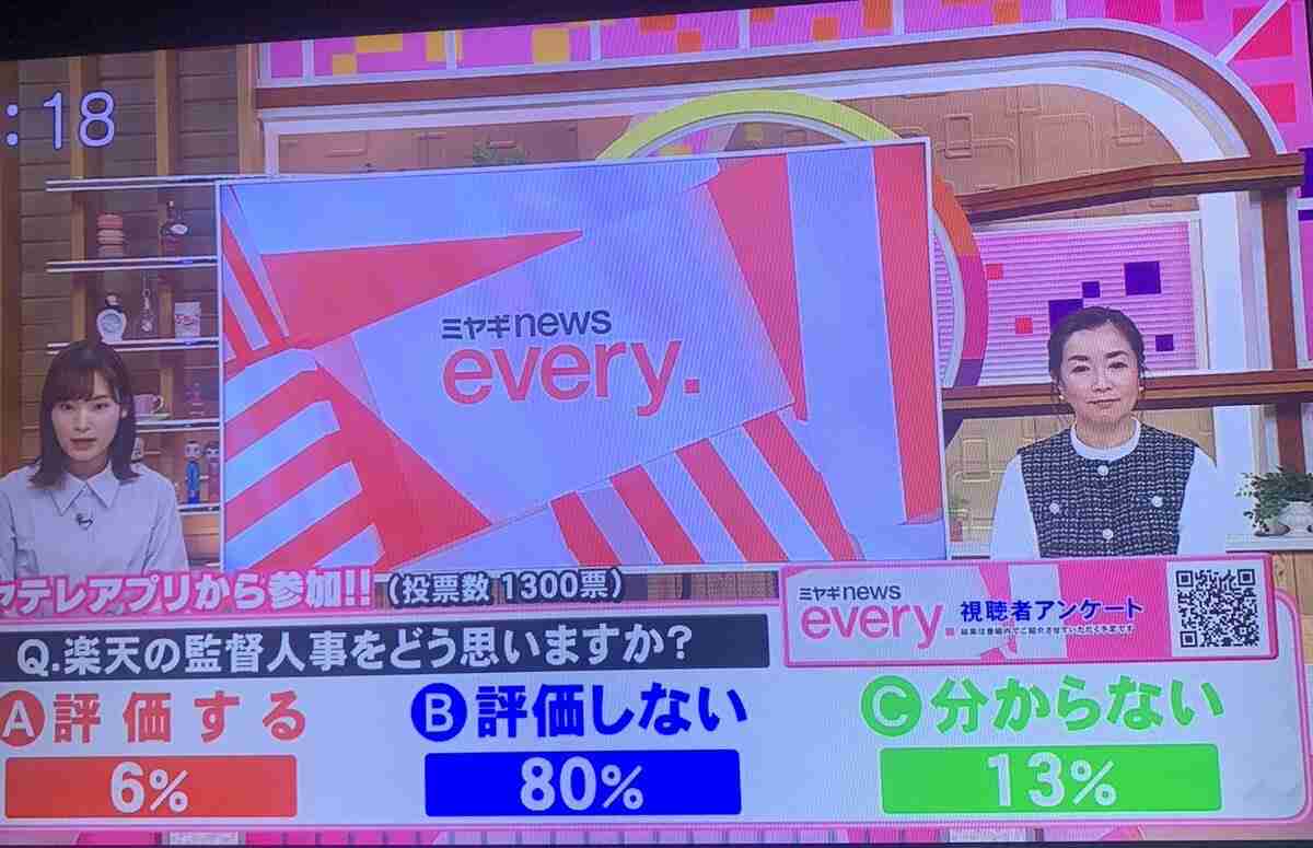 【楽天】1年限りの指揮官交代6人目　今江監督が退任する監督人事に球界内からも異論の声続出　「納得いく人いないと思う」