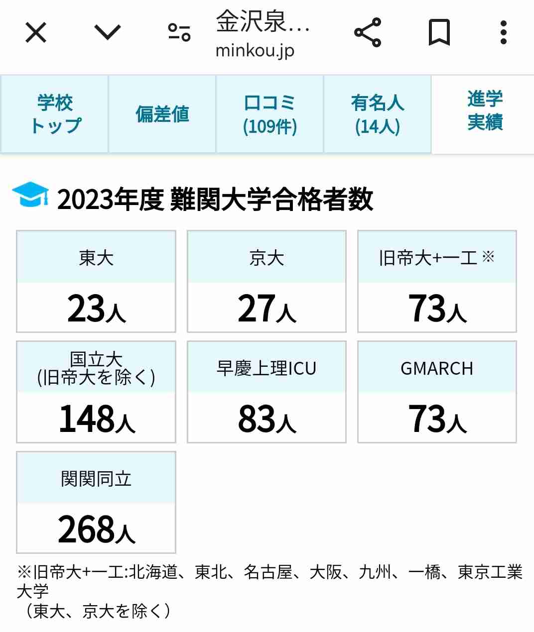 幸福度ランキング、福井県が6回連続で総合1位　評価が高い分野は…2位は東京