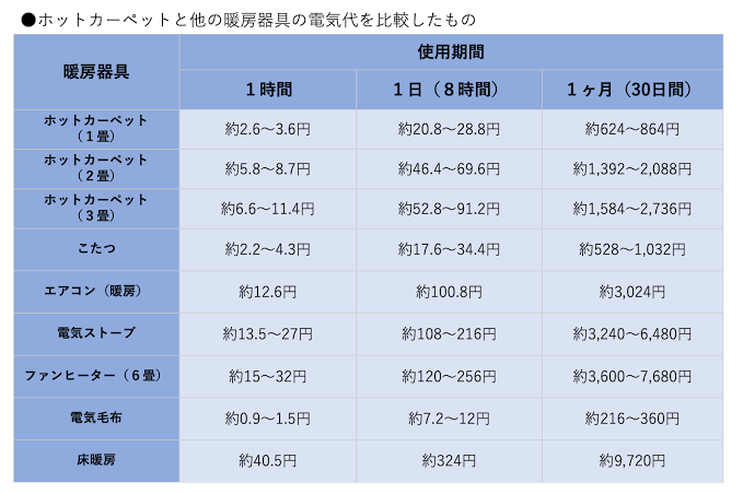おすすめホットカーペット