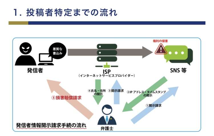 緊急政令（緊急事態条項）を知っていますか？part3