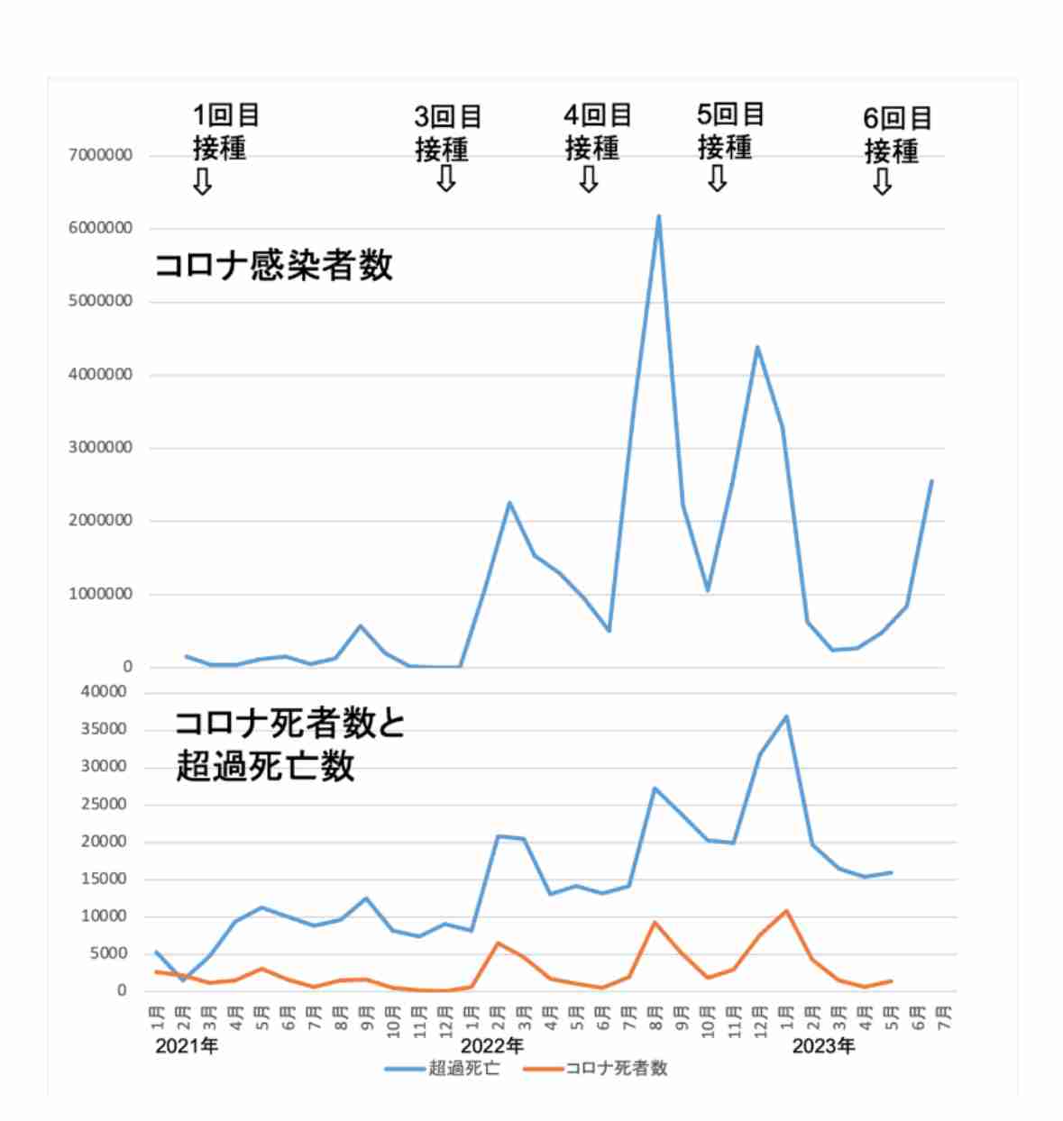 緊急政令（緊急事態条項）を知っていますか？part3