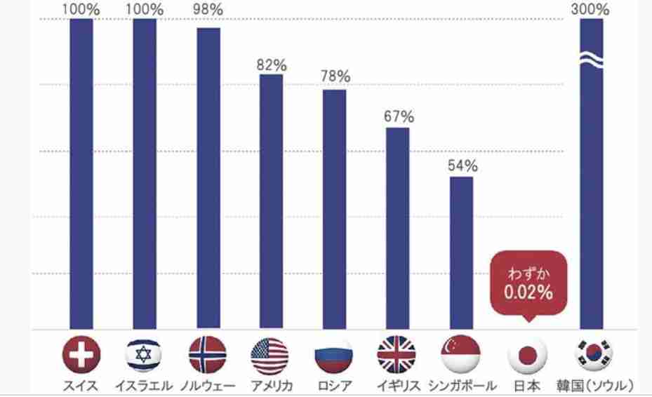 緊急政令（緊急事態条項）を知っていますか？part3