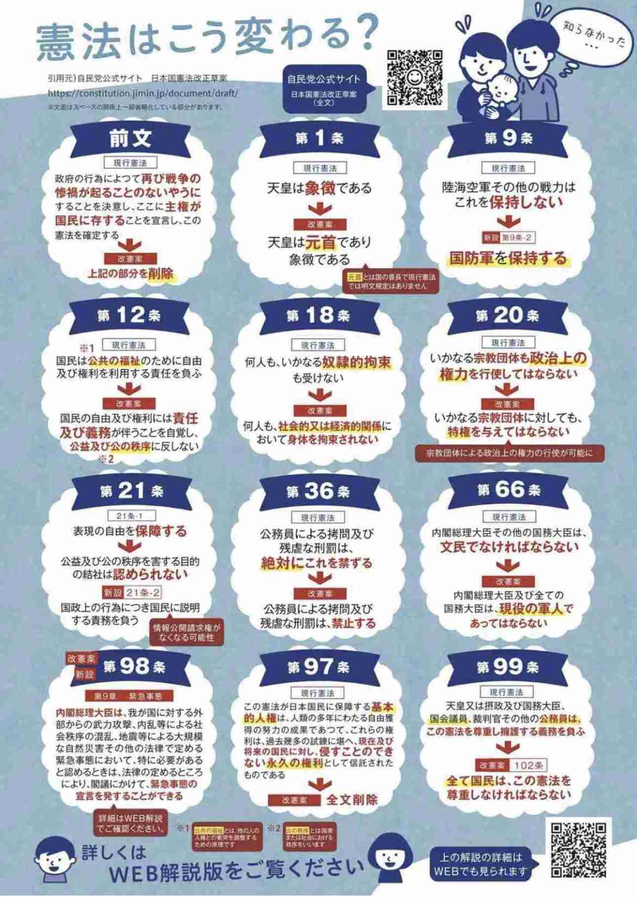 緊急政令（緊急事態条項）を知っていますか？part3