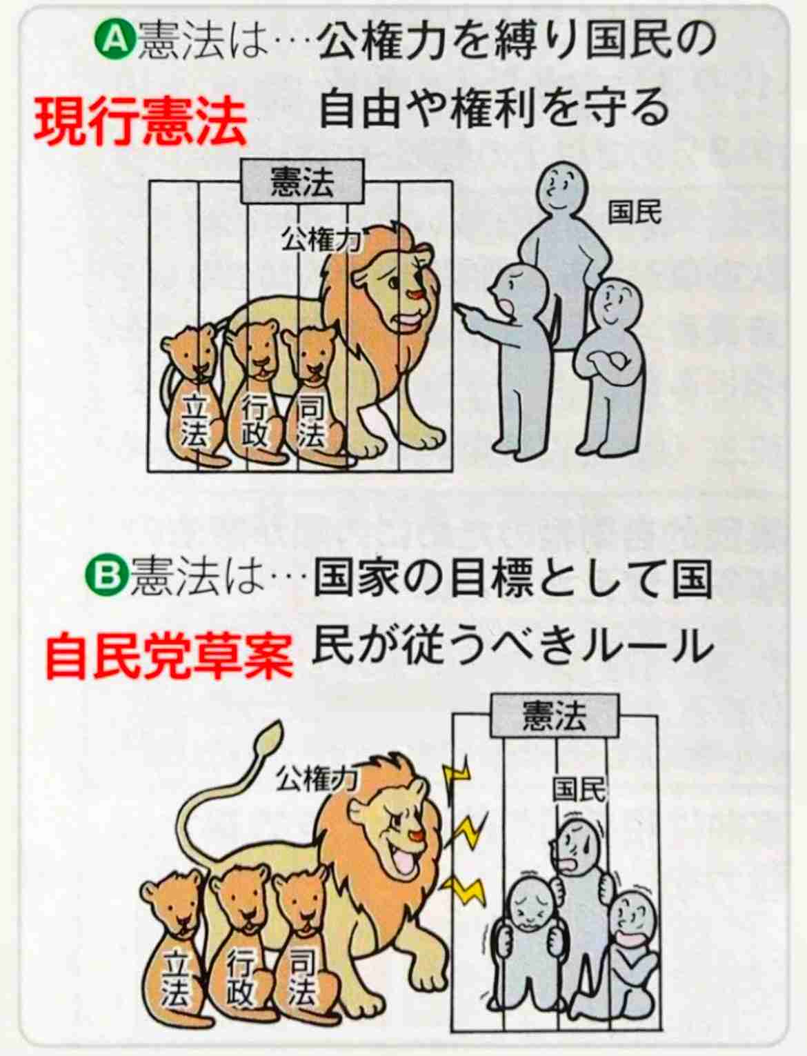 緊急政令（緊急事態条項）を知っていますか？part3
