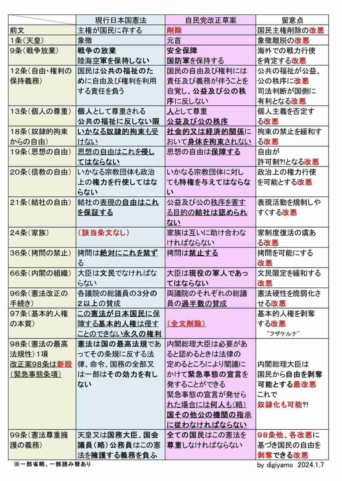 緊急政令（緊急事態条項）を知っていますか？part3
