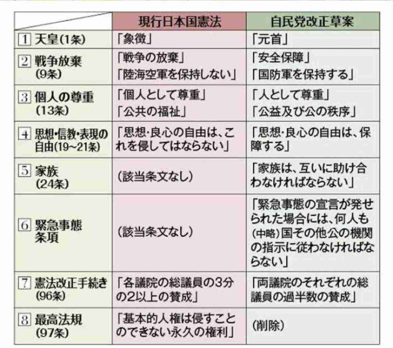 緊急政令（緊急事態条項）を知っていますか？part3