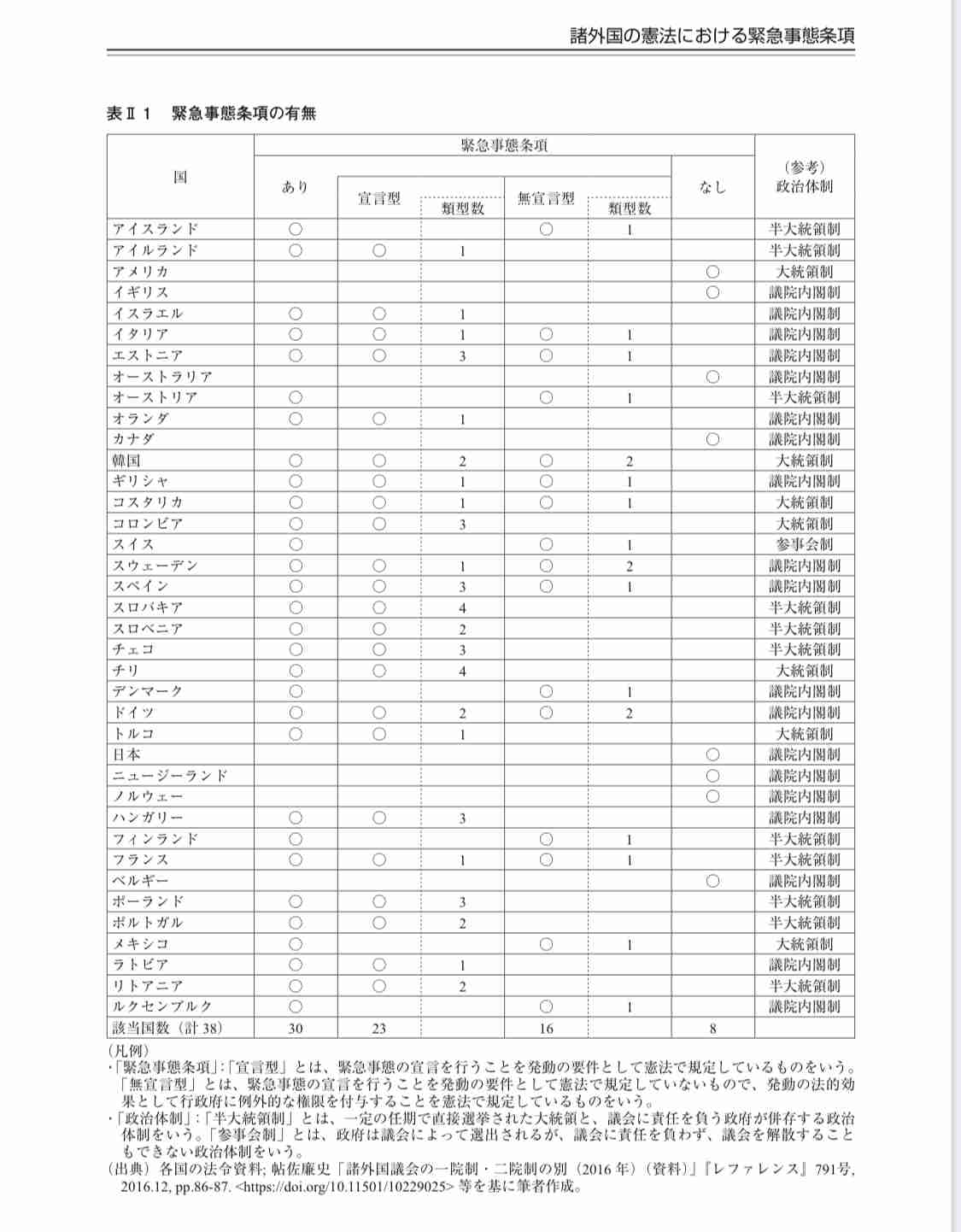 緊急政令（緊急事態条項）を知っていますか？part3