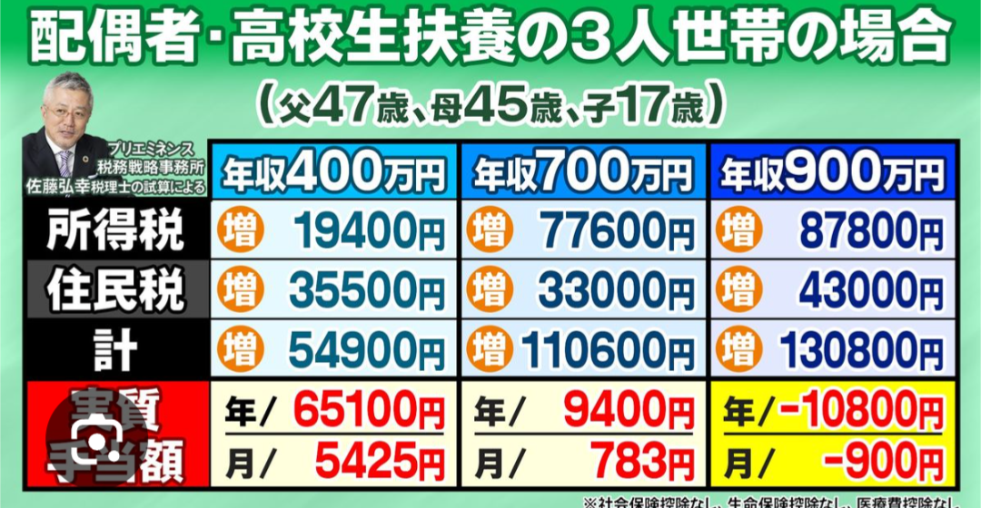 「住宅ローン破綻」増える相談…変動金利どこまで上がる? 影響・対応策・注意点とは