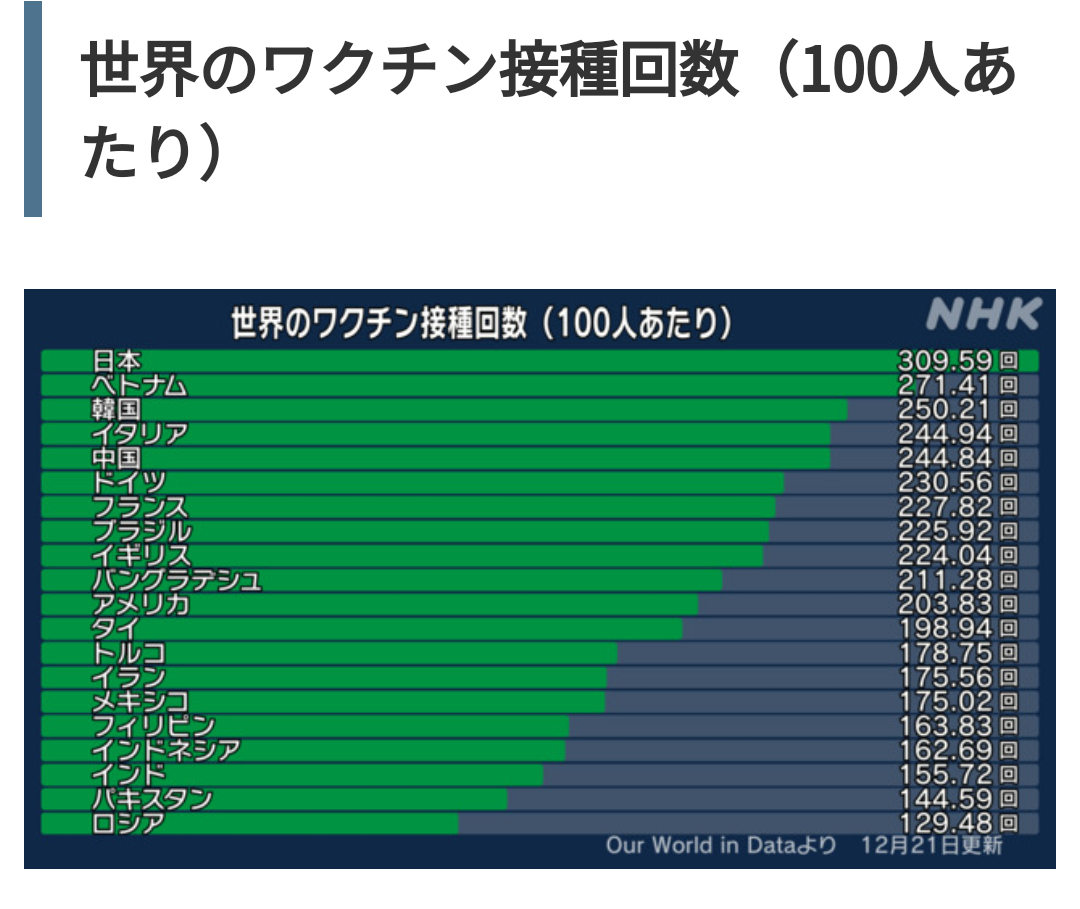 【独自】脅迫でワクチン接種中止に「偽医者！」口コミにも批判殺到「安定診療守れない」反レプリコン“日本看護倫理学会”がX投稿全削除