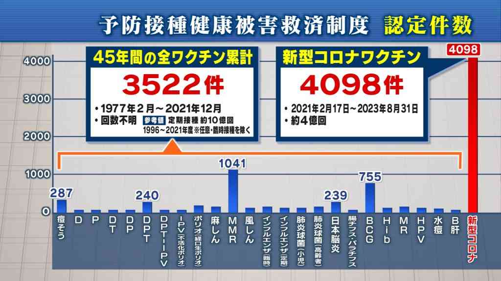 【独自】脅迫でワクチン接種中止に「偽医者！」口コミにも批判殺到「安定診療守れない」反レプリコン“日本看護倫理学会”がX投稿全削除