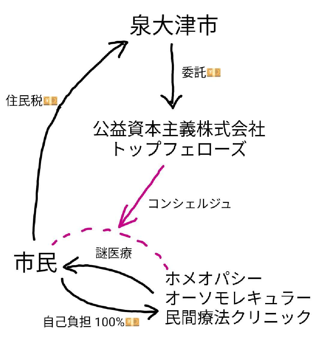 【独自】脅迫でワクチン接種中止に「偽医者!」口コミにも批判殺到「安定診療守れない」反レプリコン“日本看護倫理学会”がX投稿全削除