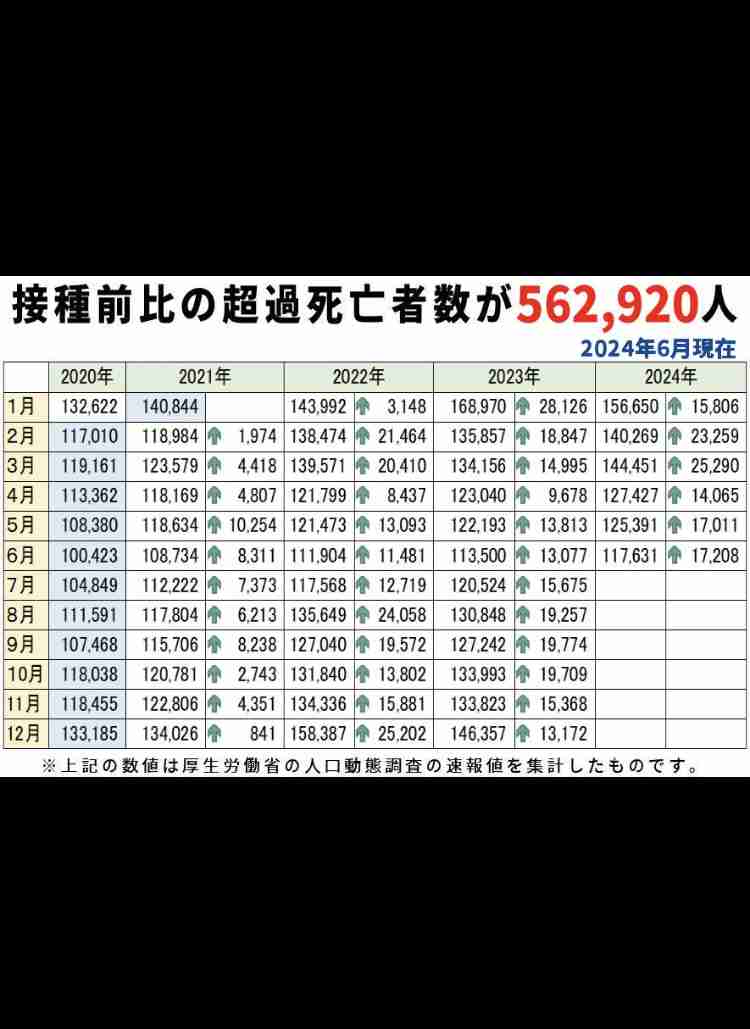 【独自】脅迫でワクチン接種中止に「偽医者!」口コミにも批判殺到「安定診療守れない」反レプリコン“日本看護倫理学会”がX投稿全削除