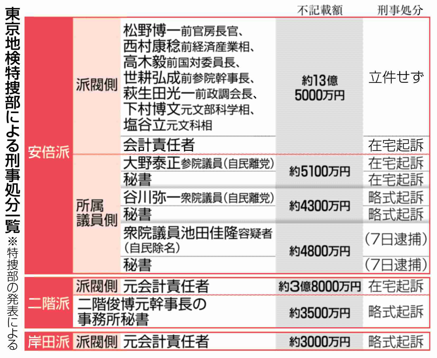 「尖りすぎ」長瀬智也　自民党への“皮肉投稿”に集まる賞賛「ナイス過ぎる」