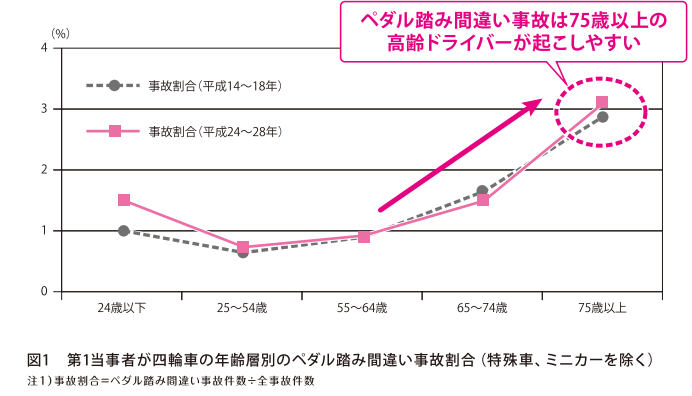 高齢者の運転免許返納、義務化すべきか？　松嶋尚美は強い口調で「反対」も…橋下徹氏の主張に「賢いな…」